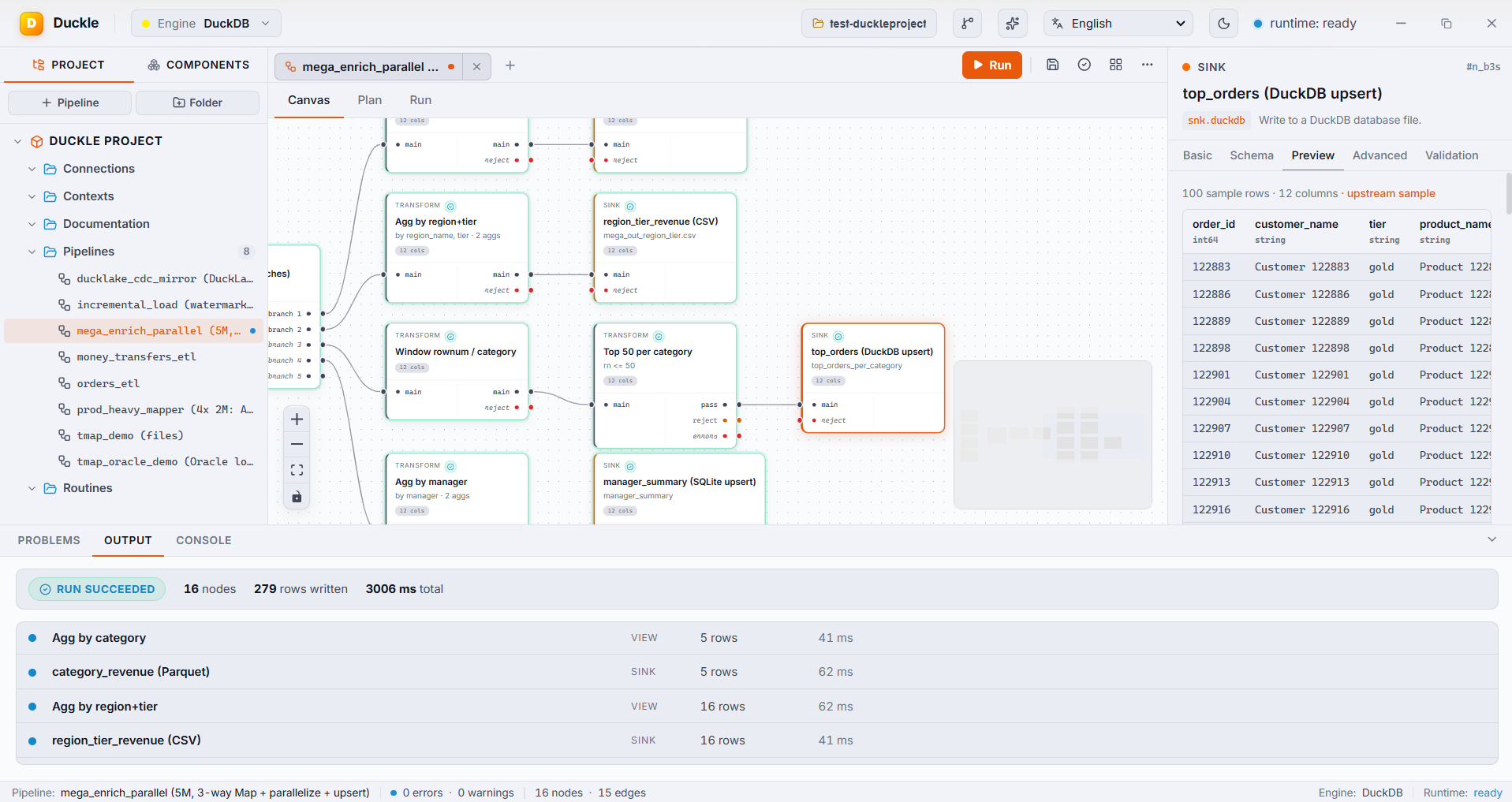A run summary showing 16 nodes and 279 rows written in 3006 ms, with a live preview